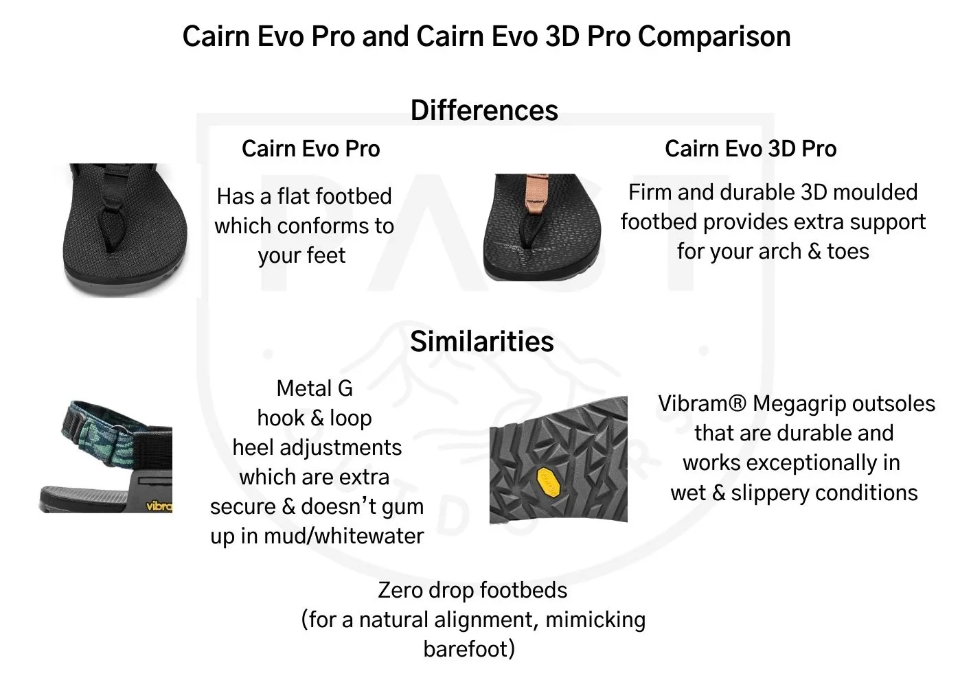Bedrock Sandals Cairn Evo 3D PRO - Image 14