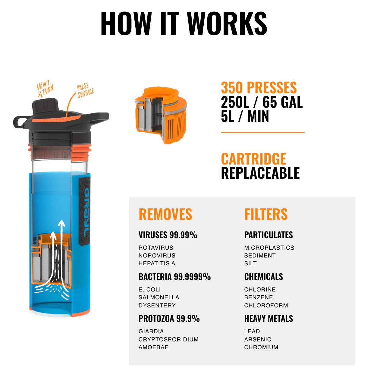 Grayl 710ml GeoPress Purifier Water Bottle - Chroma Edition - Image 3