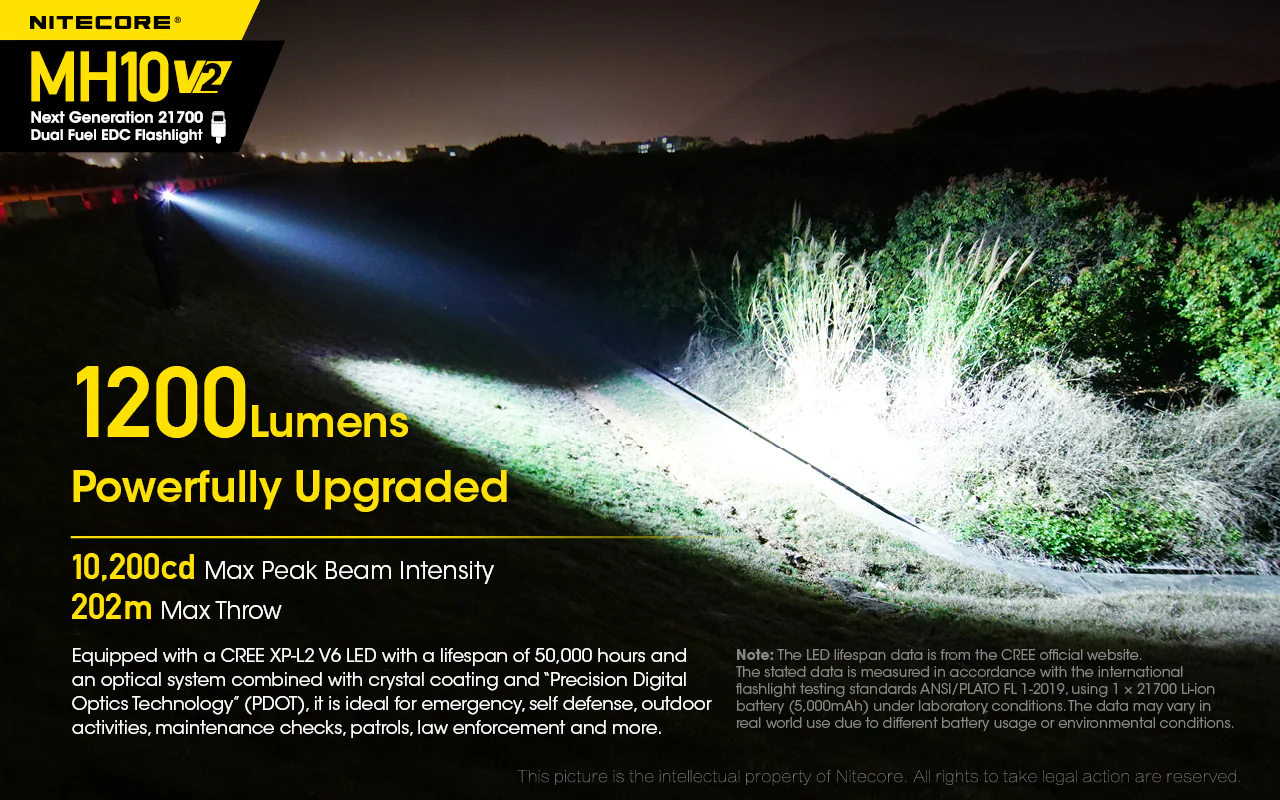 Nitecore MH10V2 EDC USB-C Rechargeable Torch - Image 23