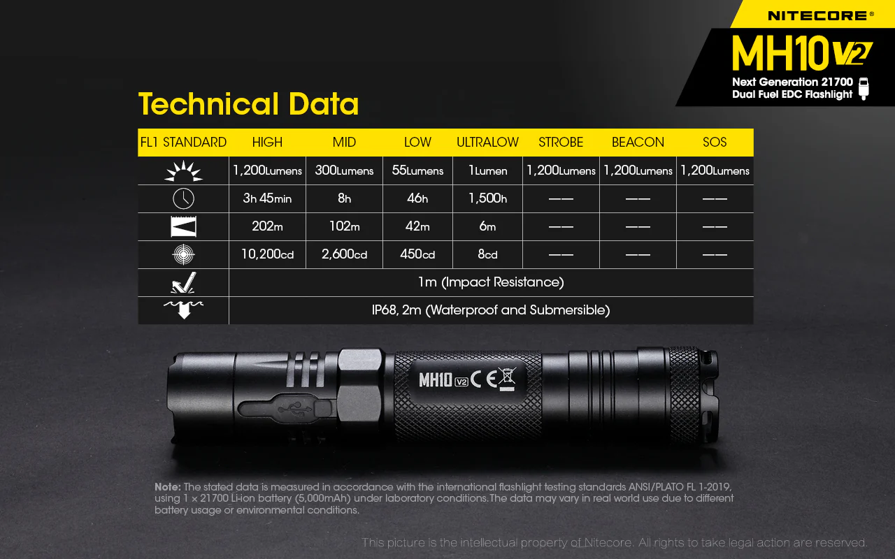 Nitecore MH10V2 EDC USB-C Rechargeable Torch - Image 6