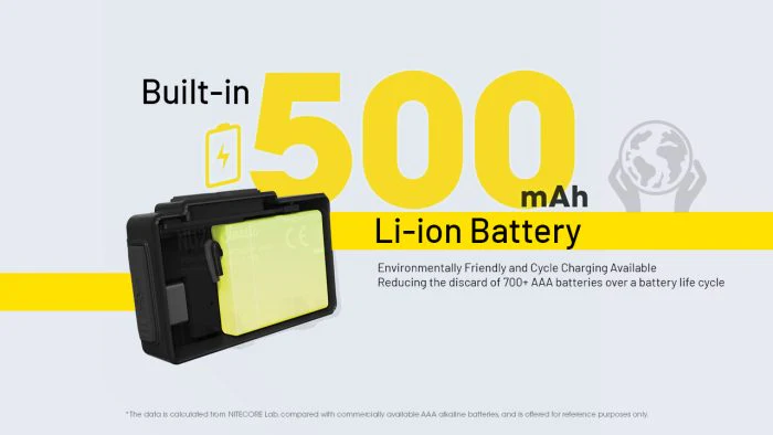 Nitecore NU20 Compact Lightweight Headlamp 360 Lumens - Image 7