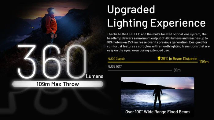 Nitecore NU20 Compact Lightweight Headlamp 360 Lumens - Image 9