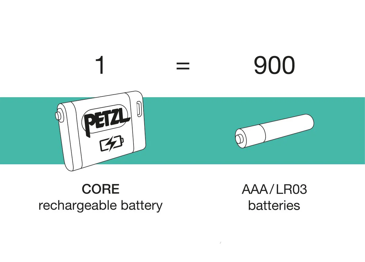 Petzl Core 2 Head Torch Battery - Image 3