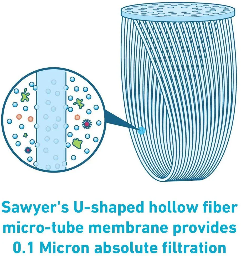 Sawyer Squeeze SP129CL Water Filter System - Image 7
